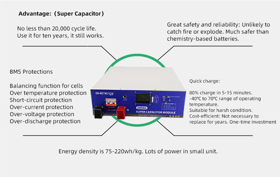 BMS 48V Ultracapacitor Module ، 300Ah Ultracapacitor تخزين الطاقة